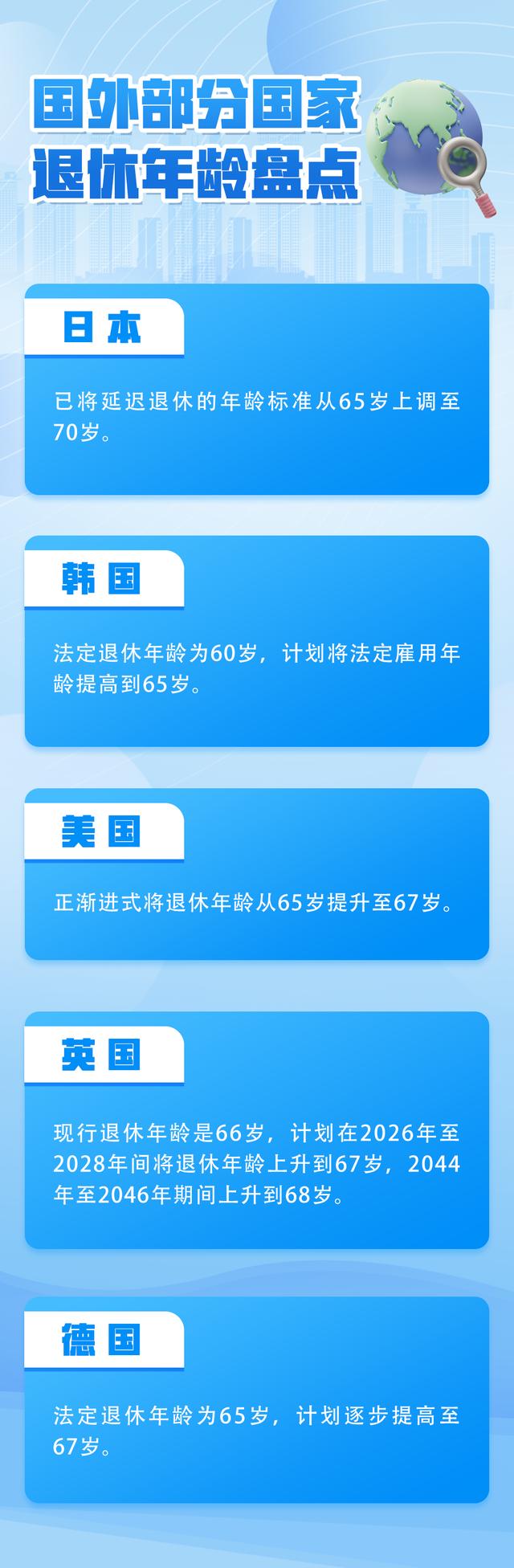 为什么“延迟退休”是必然选择？一文读懂！