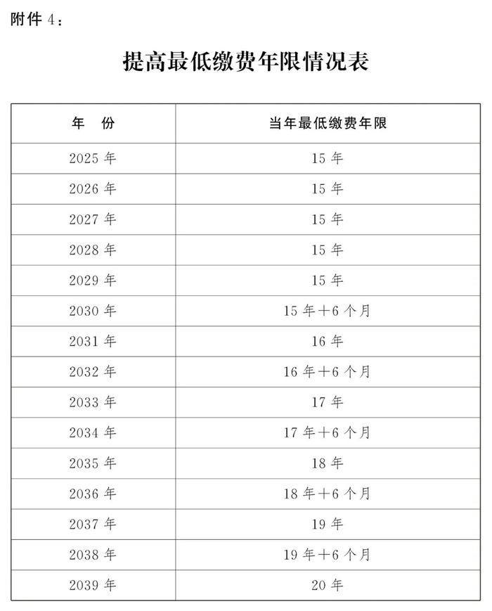 重磅！延迟退休办法公布！年龄对照表速查