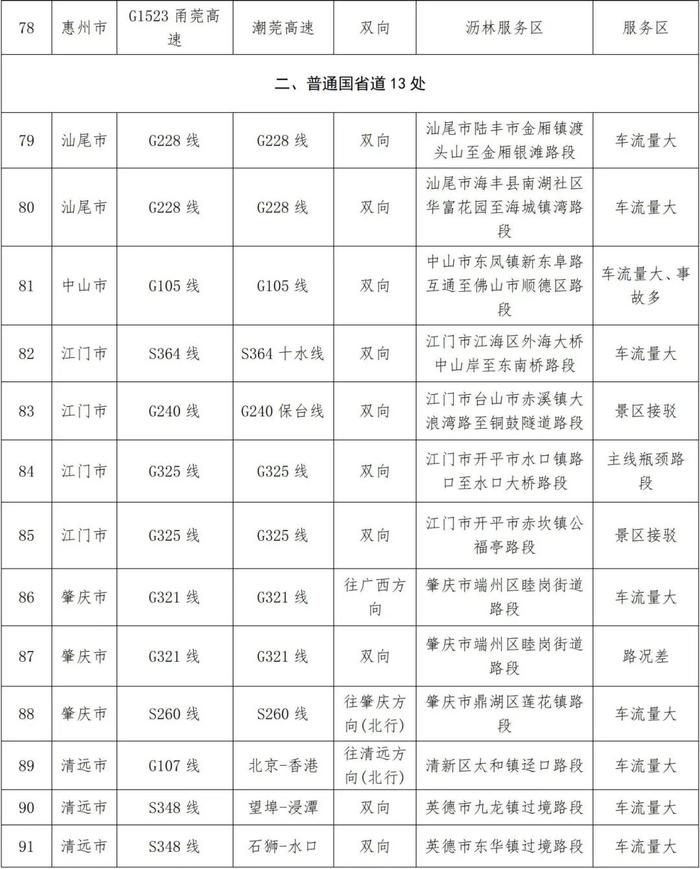 中秋假期出行指引来了！涉高速、地铁→