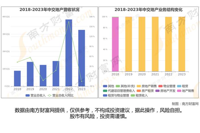 央国企地产8大核心龙头股梳理，一篇文章带你了解清楚