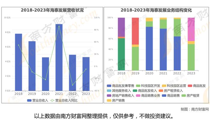 央国企地产8大核心龙头股梳理，一篇文章带你了解清楚