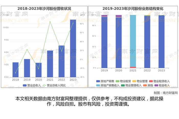 央国企地产8大核心龙头股梳理，一篇文章带你了解清楚