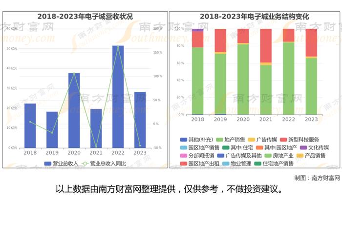 央国企地产8大核心龙头股梳理，一篇文章带你了解清楚