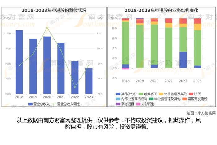 央国企地产8大核心龙头股梳理，一篇文章带你了解清楚