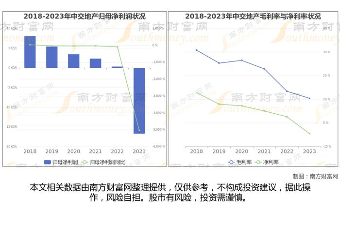 央国企地产8大核心龙头股梳理，一篇文章带你了解清楚