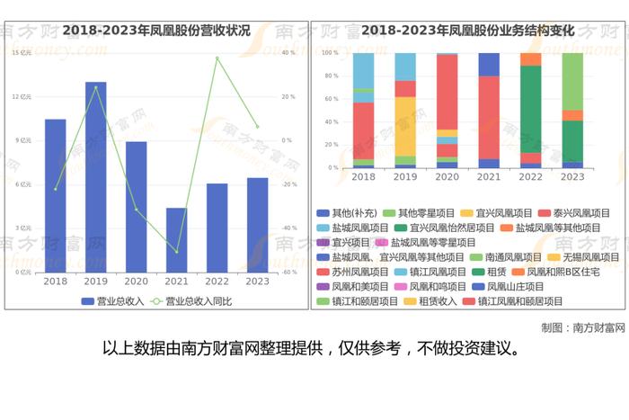 央国企地产8大核心龙头股梳理，一篇文章带你了解清楚