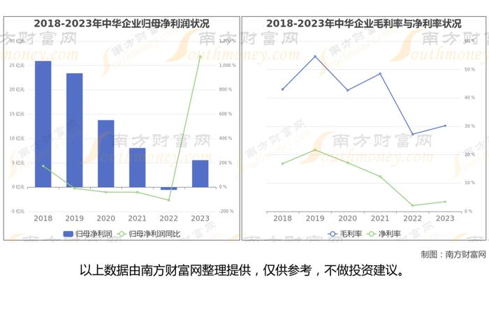 央国企地产8大核心龙头股梳理，一篇文章带你了解清楚