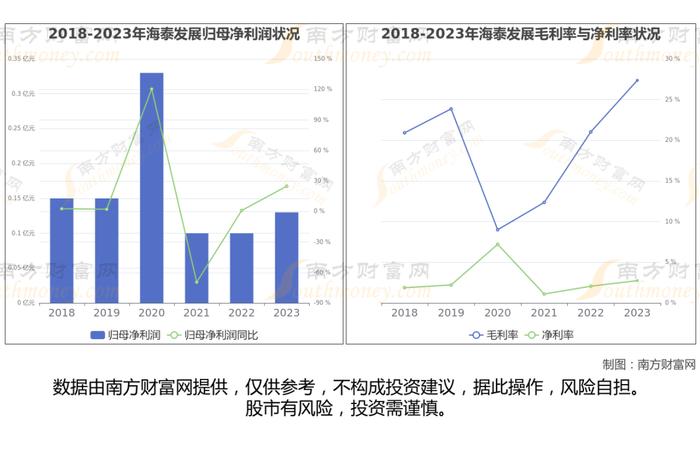 央国企地产8大核心龙头股梳理，一篇文章带你了解清楚