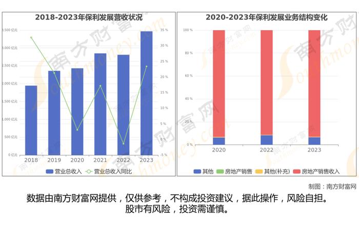 央国企地产8大核心龙头股梳理，一篇文章带你了解清楚