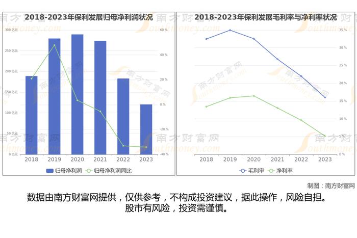 央国企地产8大核心龙头股梳理，一篇文章带你了解清楚