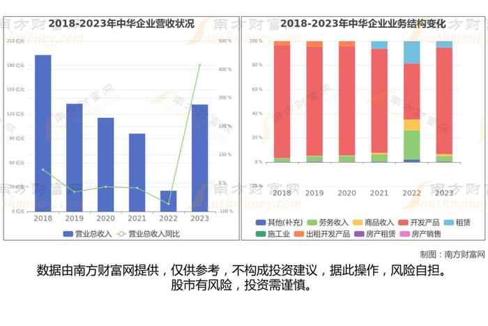 央国企地产8大核心龙头股梳理，一篇文章带你了解清楚