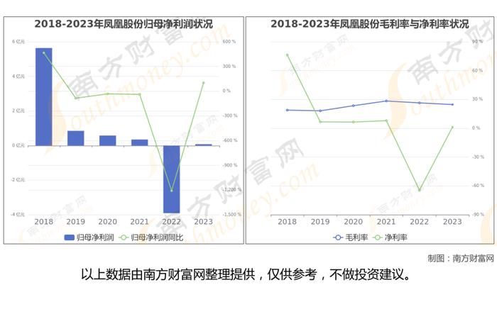 央国企地产8大核心龙头股梳理，一篇文章带你了解清楚