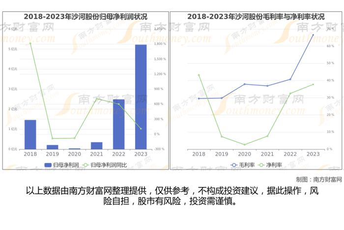 央国企地产8大核心龙头股梳理，一篇文章带你了解清楚