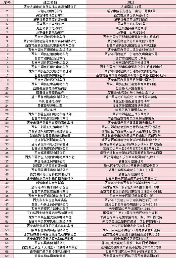 西安人速看！最新通告！这个时段免费→