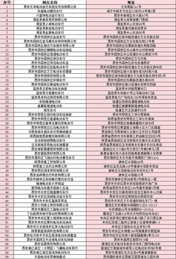 西安交警最新通告