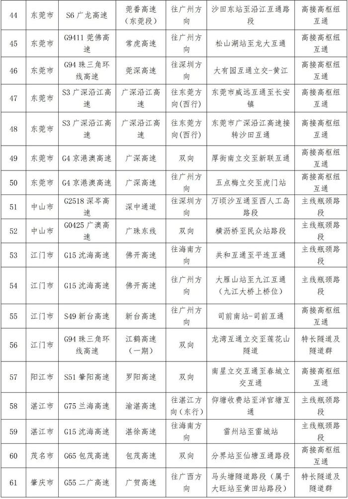 中秋假期出行指引来了！涉高速、地铁→