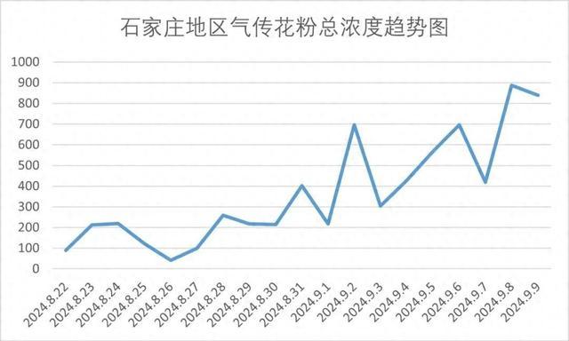 这类患儿明显增多！河北省儿童医院提醒