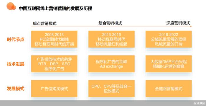 星火保助力企业数字化升级，精细化运营实现高速增长