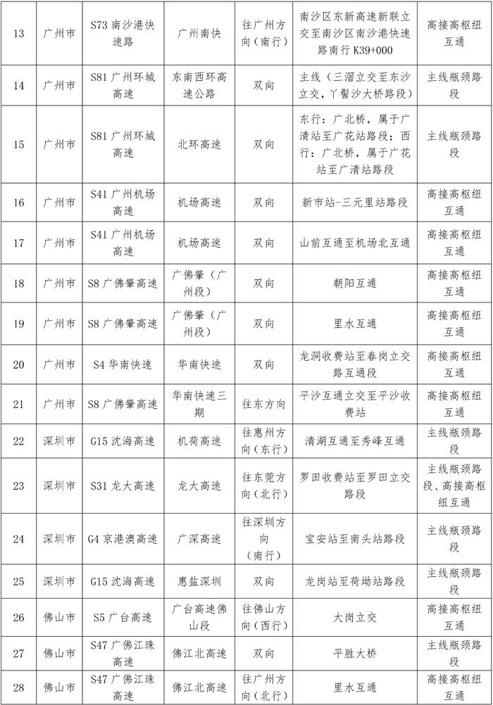 中秋假期出行指引来了！涉高速、地铁→