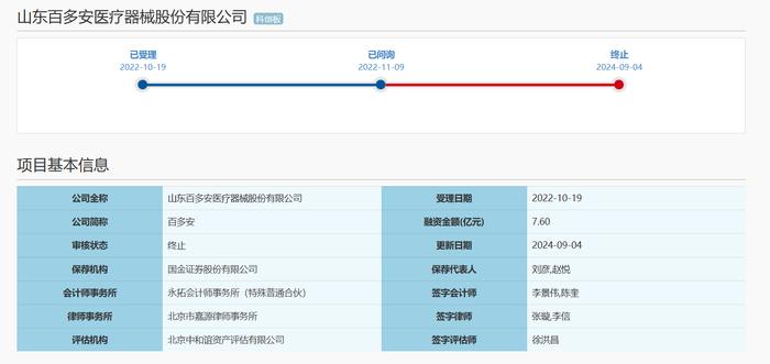 鲁股观察 | 不仅是集采压力，百多安终止科创板上市