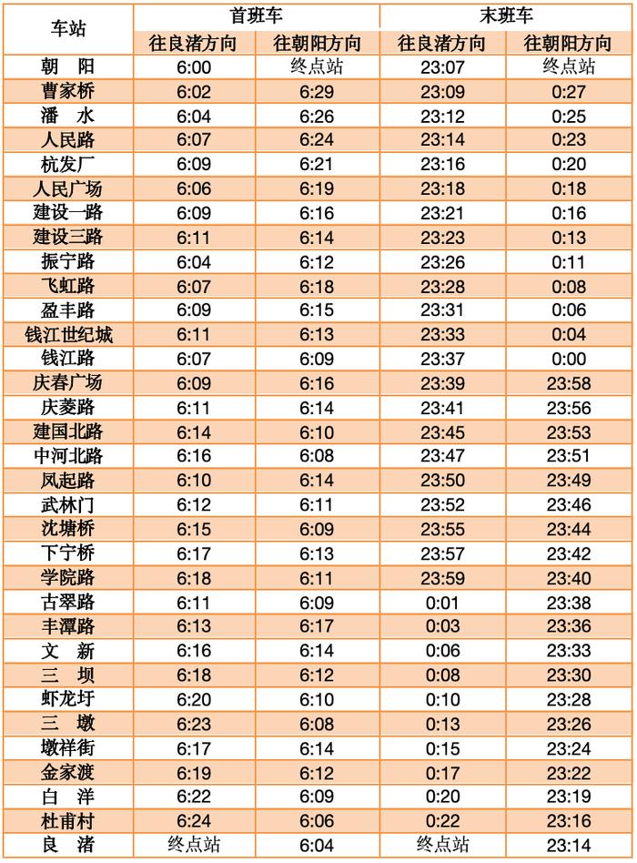 最新通知：杭州地铁时间调整！