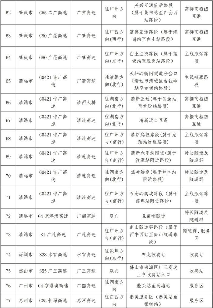 中秋假期出行指引来了！涉高速、地铁→