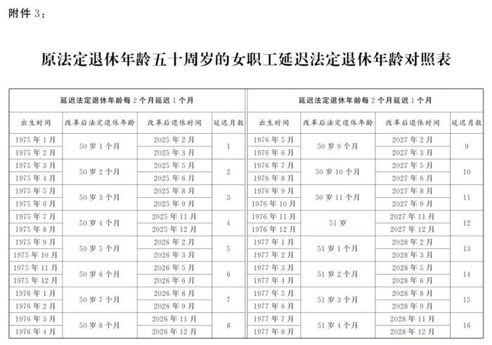 重磅！延迟退休办法公布！年龄对照表速查