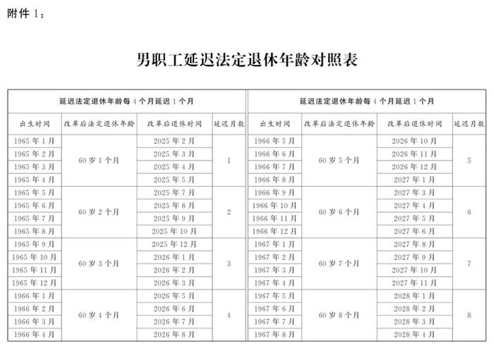 重磅！延迟退休办法公布！年龄对照表速查