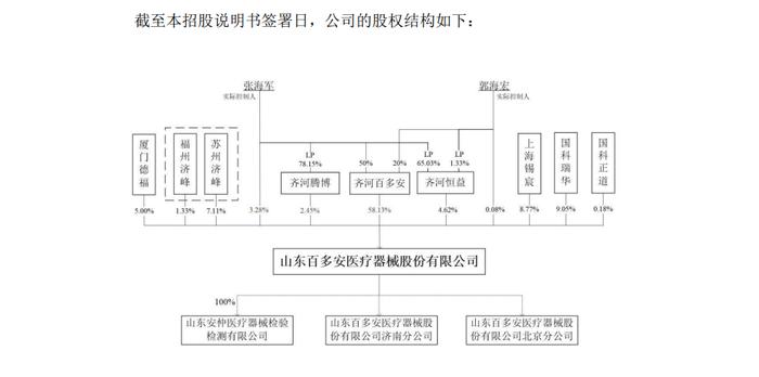 鲁股观察 | 不仅是集采压力，百多安终止科创板上市