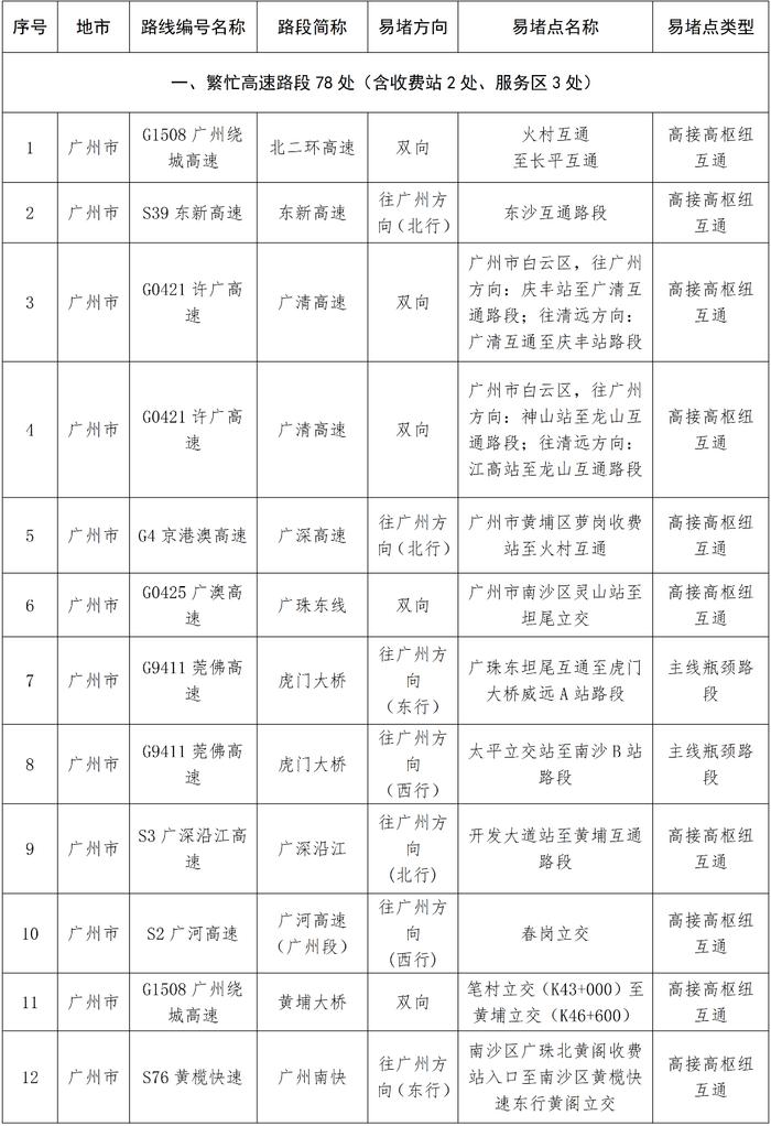 中秋假期出行指引来了！涉高速、地铁→