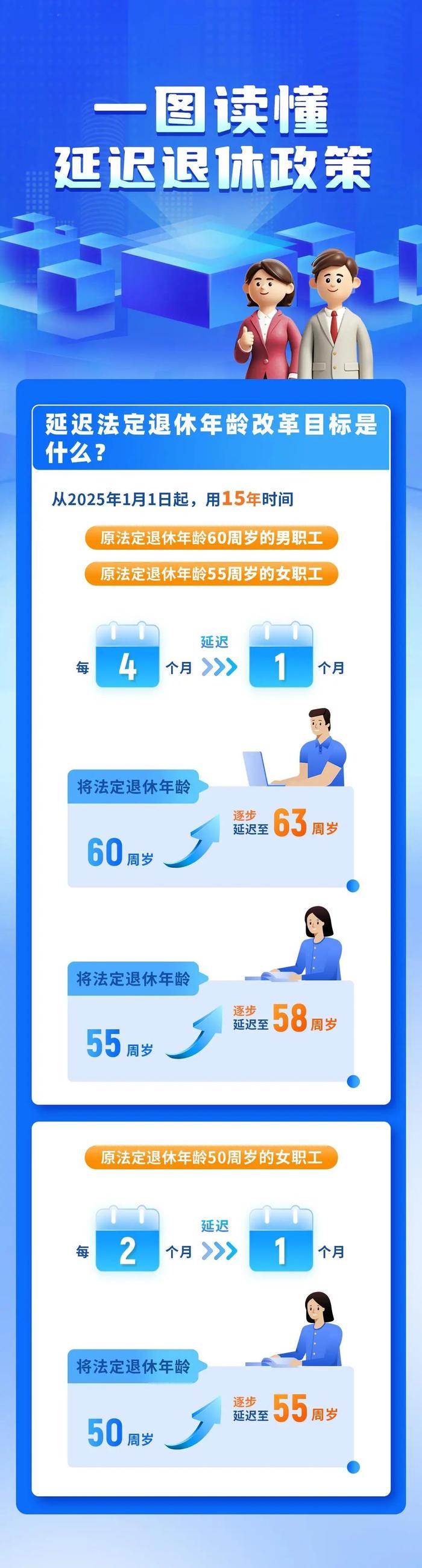 男、女职工退休年龄怎么调？哪些渠道可以查？带你了解→