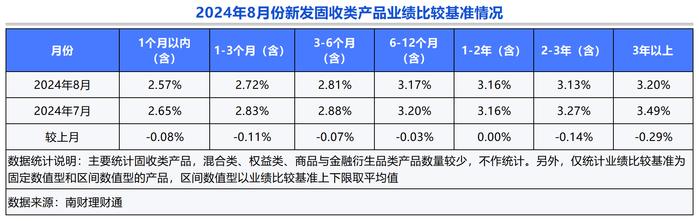 银行理财8月报：债市波动冲击，理财产品破净率升至3.16%，创近5月新高！