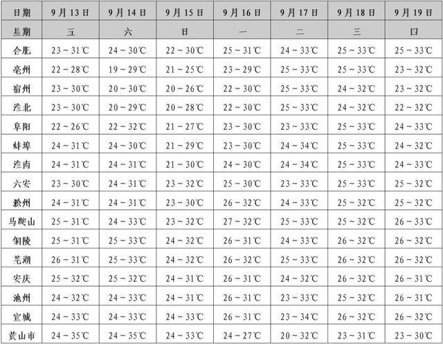 预警！台风来了！安徽中秋假期天气……