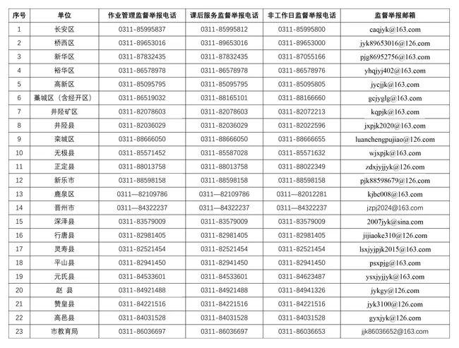 事关中小学生！石家庄市教育局最新公布→