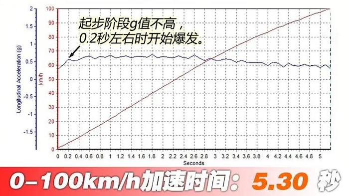 续航升级+皇后座椅，加速比问界M9还快？不愧是理想旗舰！