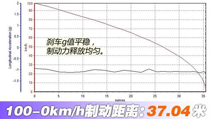 续航升级+皇后座椅，加速比问界M9还快？不愧是理想旗舰！