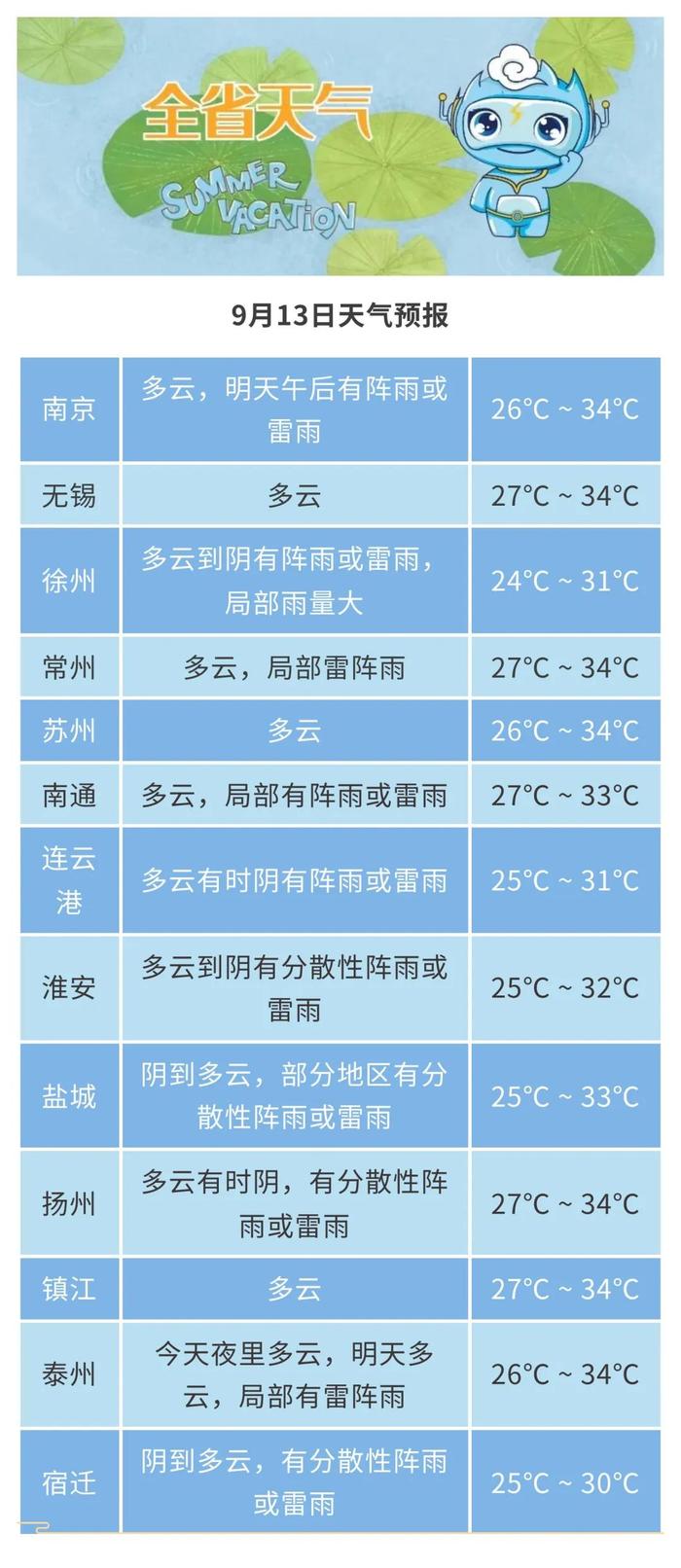 注意！台风来了！江苏中秋假期天气……