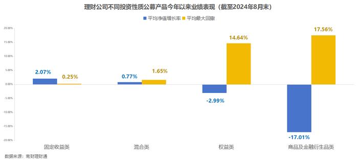 银行理财8月报：债市波动冲击，理财产品破净率升至3.16%，创近5月新高！