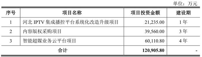 A股申购 | 无线传媒(301551.SZ)开启申购 为河北省三网融合内容集成播控平台唯一运营机构