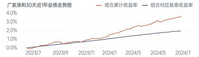 广发基金木棉司库：满足企业客户多元投资需求