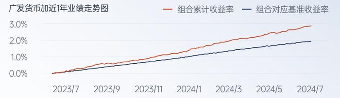 广发基金木棉司库：满足企业客户多元投资需求