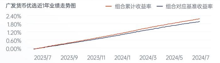 广发基金木棉司库：满足企业客户多元投资需求