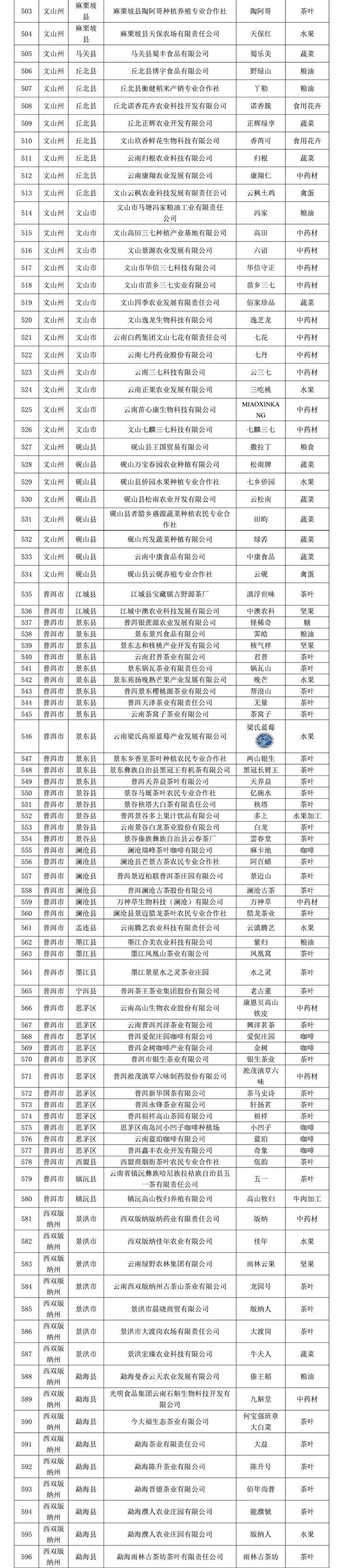 2024年云南省“绿色云品”品牌目录名单公示