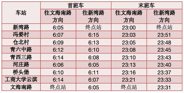 最新通知：杭州地铁时间调整！