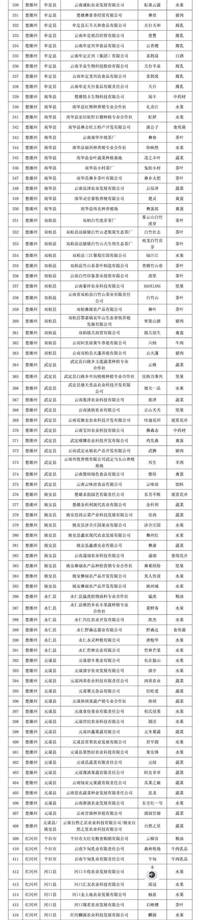 2024年云南省“绿色云品”品牌目录名单公示