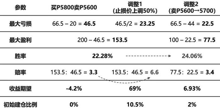 期权交易策略：胜率与赔率的平衡艺术