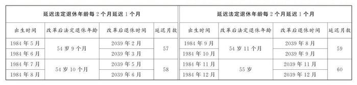 一键查询！“法定退休年龄计算器”上线！又快又方便