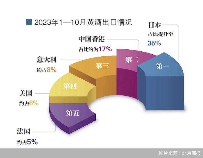 2024服贸会｜日本成黄酒第一大海外市场