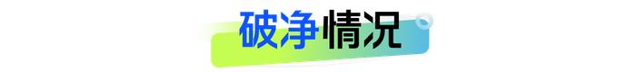 银行理财8月报：债市波动冲击，理财产品破净率升至3.16%，创近5月新高！