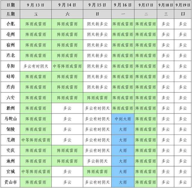 预警！台风来了！安徽中秋假期天气……